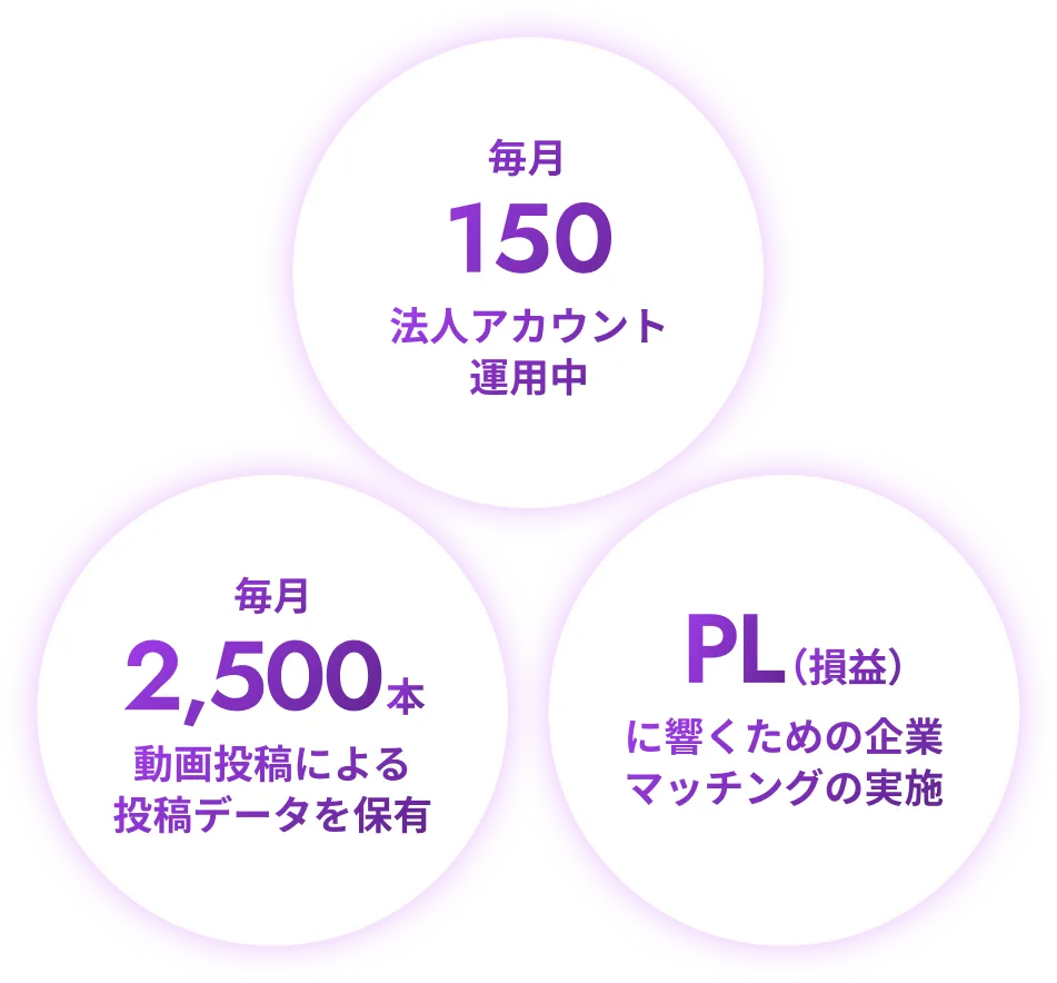 “本質的なブランディング”で、企業のIRへインパクトを。
