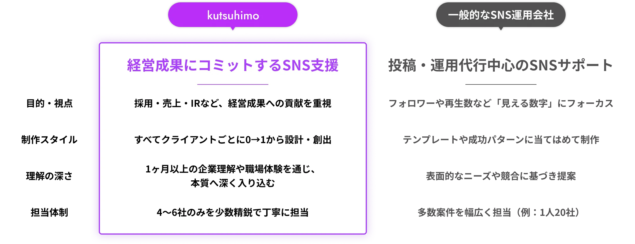 他社との違い