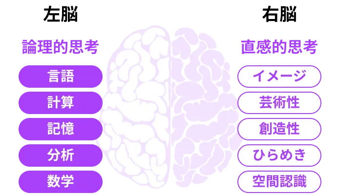 「論理」と「直感」両輪で価値を動かす