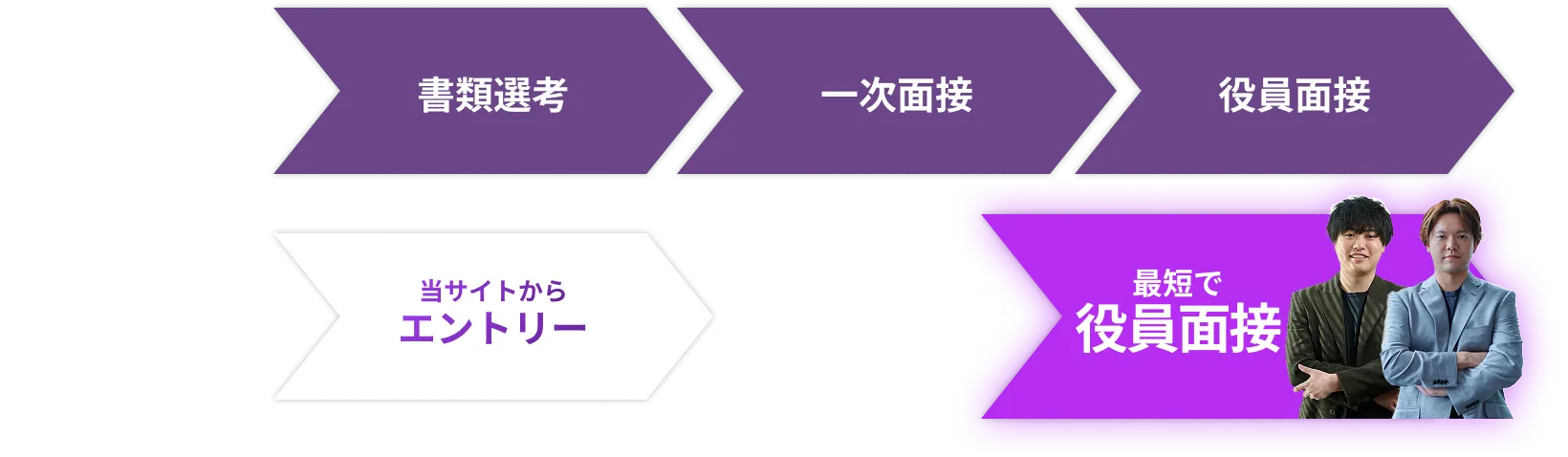 役員ダイレクト選考