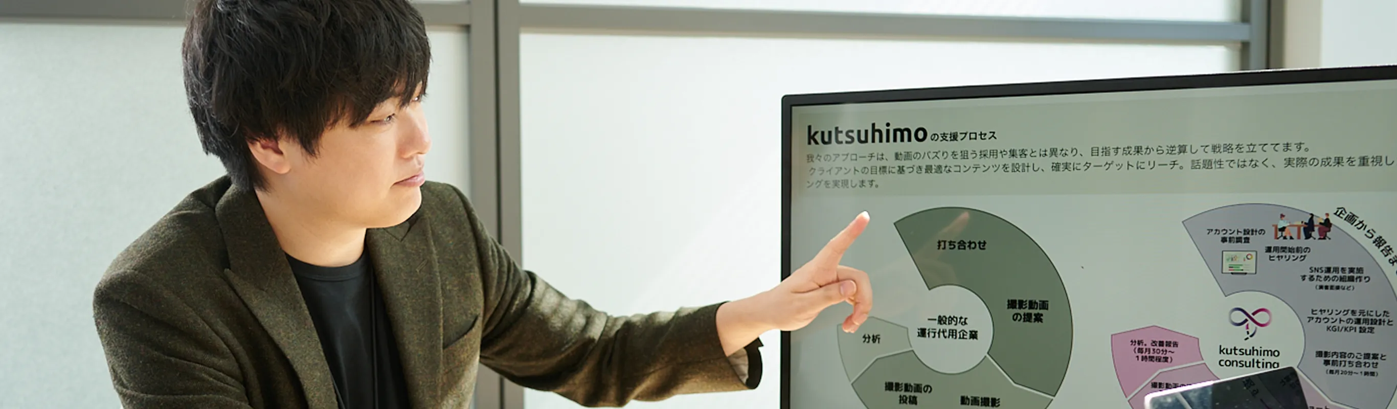 数字で見るKUTSUHIMO