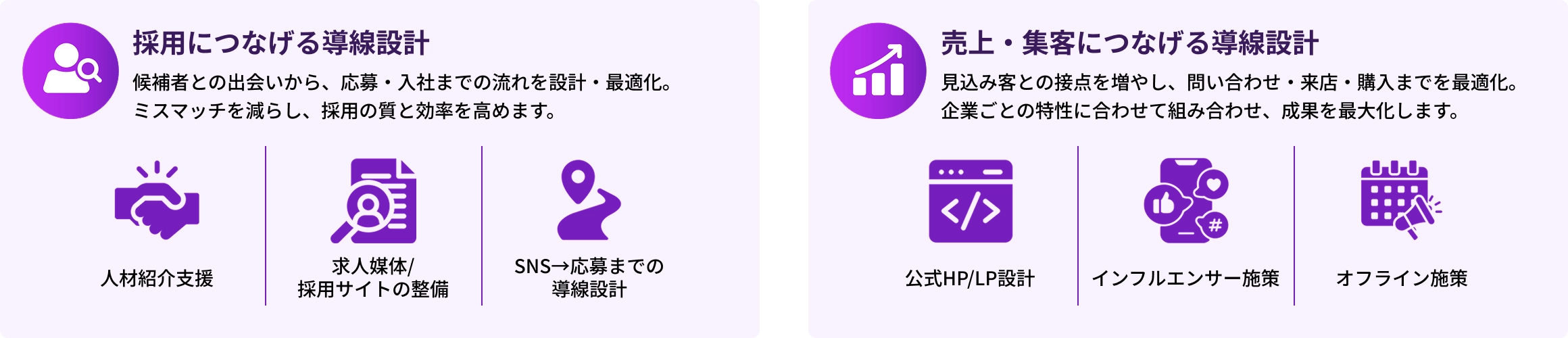 勝ち筋の設計から導線施策の提案・実施まで
