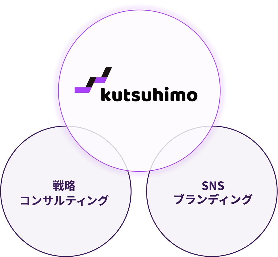 KUTSUHIMOとは