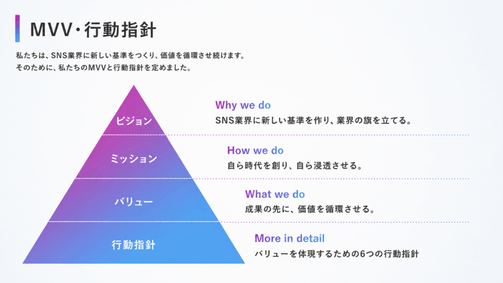 MVVと2026行動指針アップデートの裏側